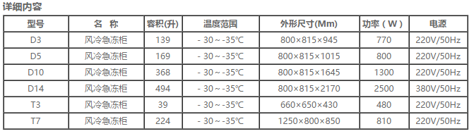 急速冷凍柜系列