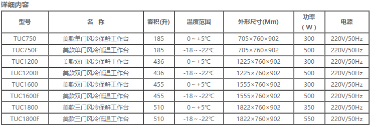 美款平臺雪柜系列